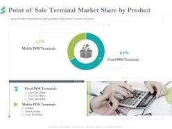 Point Of Sale Terminal Market Share By Product Smart Ppt Powerpoint Presentation Inspiration Slide