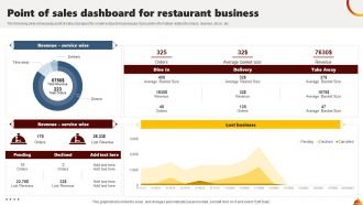 Point Of Sales Dashboard For Restaurant Business