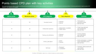 Points Based CPD Plan With Key Activities