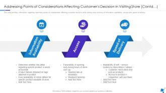 Points Considerations Affecting Customers Decision Visiting Contd Integration Experience