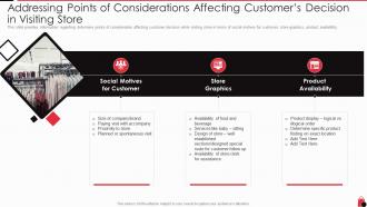 Points of considerations affecting customers decision retailing techniques optimal