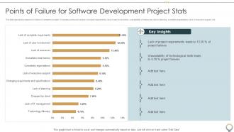 Points Of Failure For Software Development Project Stats
