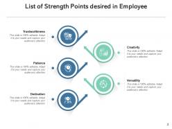Points Of Strength Organization Growth Product Innovation Service