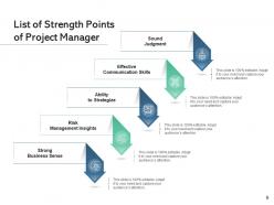 Points Of Strength Organization Growth Product Innovation Service