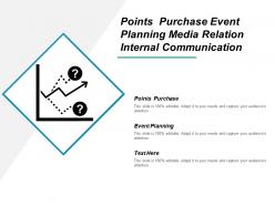 Points Purchase Event Planning Media Relation Internal Communication