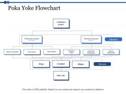 Poka yoke flowchart control ppt powerpoint presentation file example