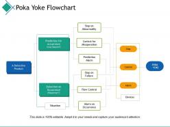 Poka yoke flowchart prediction ppt powerpoint presentation file designs