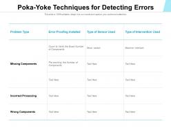 Poka yoke techniques for detecting errors
