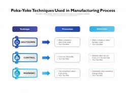 Poka yoke techniques used in manufacturing process
