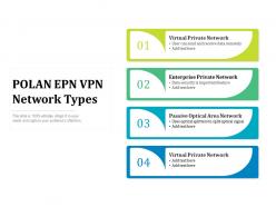 POLAN EPN VPN Network Types