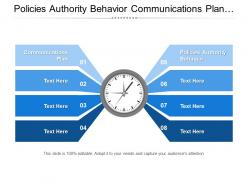Policies authority behavior communications plan survey customers written processes
