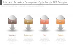 Policy and procedure development cycle sample ppt examples