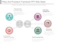 Policy and procedure framework ppt slide styles