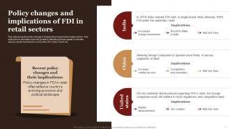 Policy Changes And Implications Of FDI In Retail Sectors Complete Guide Empower