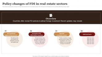 Policy Changes Of FDI In Real Estate Sectors Complete Guide Empower