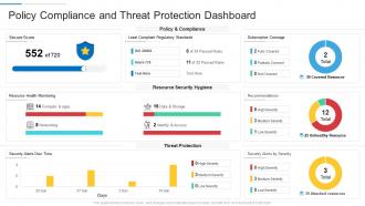 Policy compliance and threat protection dashboard