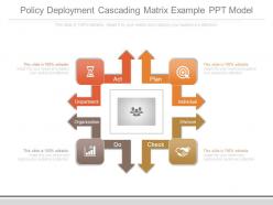 Policy deployment cascading matrix example ppt model
