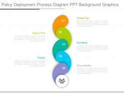 Policy deployment process diagram ppt background graphics