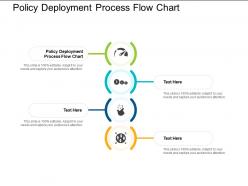 Policy deployment process flow chart ppt powerpoint presentation show tips cpb