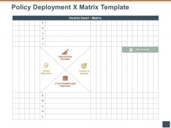 Policy deployment x matrix template targets m1125 ppt powerpoint presentation outline visuals