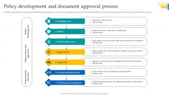 Policy Development And Document Approval Process