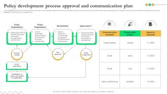 Policy Development Process Approval And Communication Plan