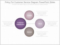 Policy for customer service diagram powerpoint slides