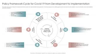 Policy Framework Cycle For COVID 19 From Development To Implementation