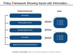 Policy framework showing inputs with information security principle