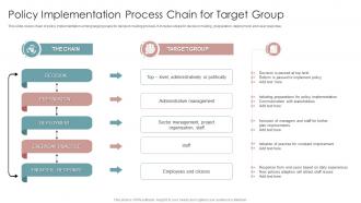 Policy Implementation Process Chain For Target Group