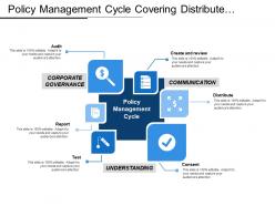 Policy management cycle covering distribute consent report