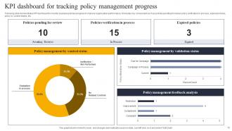 Policy Management Powerpoint Ppt Template Bundles Best Impressive
