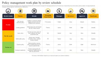 Policy Management Work Plan By Review Schedule