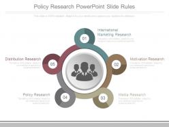 Policy research powerpoint slide rules