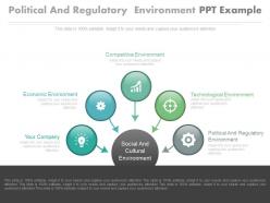 Political and regulatory environment ppt example