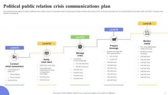 Political Crisis Communications Plan Powerpoint PPT Template Bundles Images Adaptable