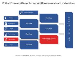 Political Economical Social Technological Environmental And Legal Analysis
