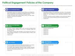 Political engagement policies stakeholder governance to enhance shareholders value