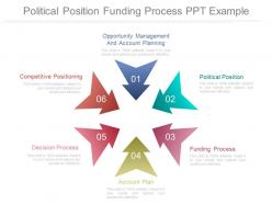 Political position funding process ppt example