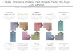 Politics purchasing strategic plan template powerpoint slide deck samples
