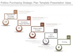 Politics purchasing strategic plan template presentation ideas