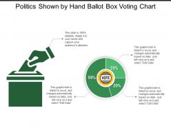 Politics shown by hand ballot box voting chart