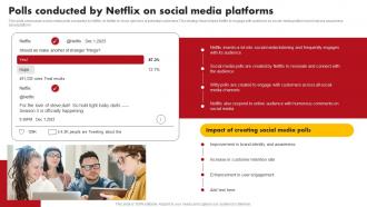 Polls Conducted By Netflix On Social Comprehensive Marketing Mix Strategy Of Netflix Strategy SS V