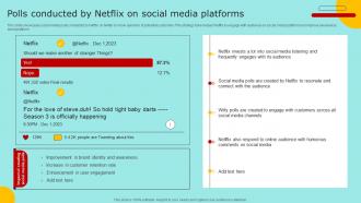 Polls Conducted By Netflix On Social Media Marketing Strategy For Promoting Video Content Strategy SS V