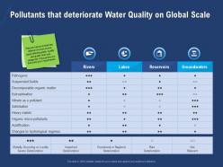 Pollutants That Deteriorate Water Quality On Global Scale Matels Ppt Powerpoint Presentation Icon
