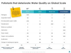 Pollutants That Deteriorate Water Quality On Global Scale Ppt Powerpoint Gallery