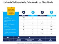 Pollutants that deteriorate water quality on global scale urban water management ppt slides