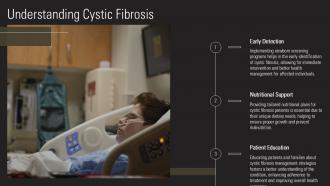 Polyhydramnios Cystic Fibrosis PPT Graphics ACP Slides Template
