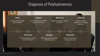 Polyhydramnios Cystic Fibrosis PPT Graphics ACP Images Template