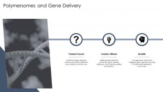 Polymersomes And Gene Delivery Ppt Sample ST AI SS PPT Sample